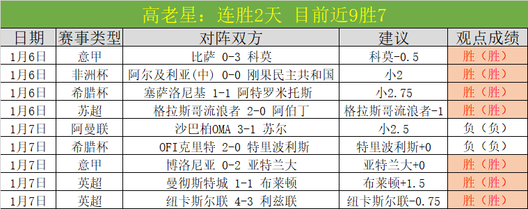 皇马,月最佳候选,维尼修斯,PA真人,PA真人平台,PA真人官网,PA真人官方网站