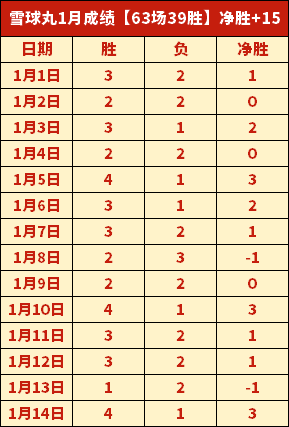 激情对决,三笘薰领航,格罗斯领衔,PA真人,PA真人平台,PA真人官网,PA真人官方网站