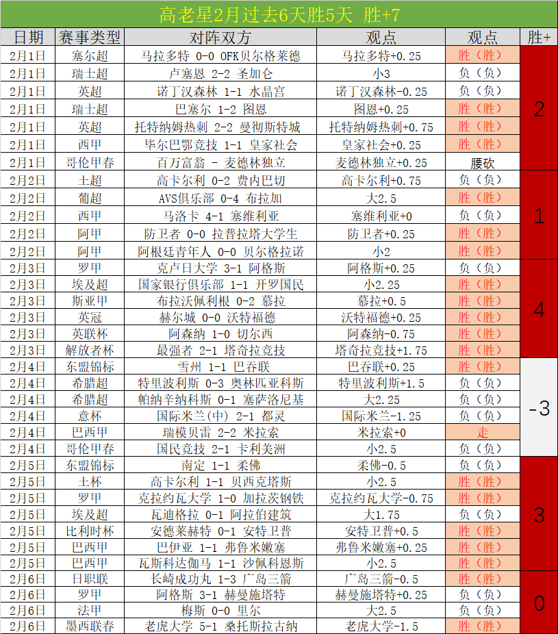 大乐透期号,专家推荐,亚冠比分精,PA真人,PA真人平台,PA真人官网,PA真人官方网站