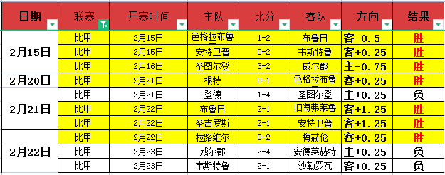 本赛季欧冠,评分前五,拉菲尼亚位,PA真人,PA真人平台,PA真人官网,PA真人官方网站