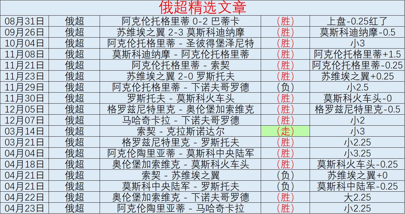 梅里诺替补,建功,连进两球助,PA真人,PA真人平台,PA真人官网,PA真人官方网站