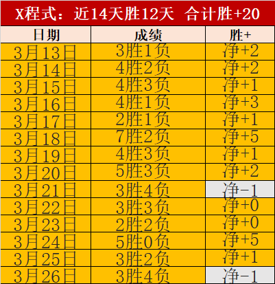 利物浦队定,位球能力获,克洛普盛赞,PA真人,PA真人平台,PA真人官网,PA真人官方网站