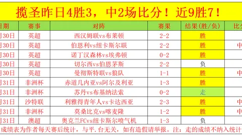 连战4捷3胜！揭秘利雅得豪取佳绩，初始却低调让位的策略之谜！