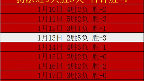 加爾蒂埃無須擔憂被解雇，將領導巴黎閉幕本賽季