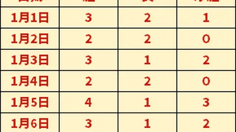 那不勒斯欲签伯恩茅斯后卫赫伊森，球员决策待定