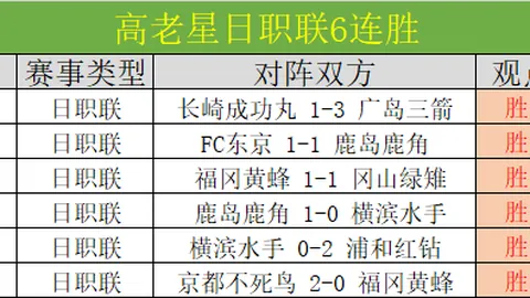 德乙联赛周五003：马格德堡对决达姆施塔特专家推荐