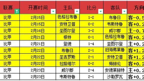 “本赛季欧冠Whoscored评分前五：拉菲尼亚位居榜首，西甲四大射手齐聚，萨卡亦在榜单”