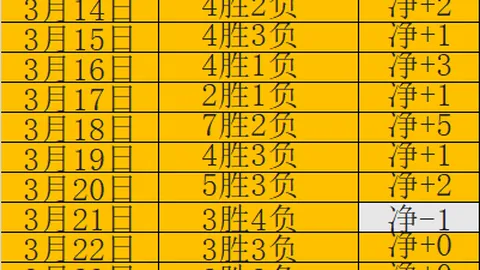 “利物浦队定位球能力获克洛普盛赞！”